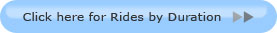 Rides by Duration